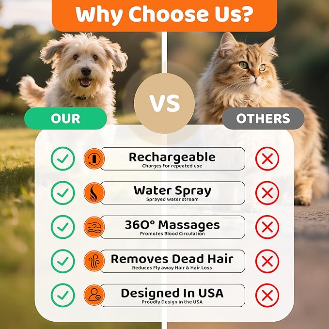 3 in 1 Cat Brush - Dog Brush, Steam for Shedding & Grooming, Indoor & Outdoor Shedding Spritz Comb for Long & Short Hair Cats & Dogs, Cat Steam Brush - Includes Waterless Shampoo, Orange