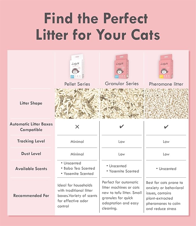 Lady N Pellet Tofu Cat Litter, Strong Clumping Ultra Absorbent Natural Litter, Dust-Free, Low Tracking Cat Litter, Enviro-probiotic and Activated Carbon for Odor Control 18lb (Boba Tea+ Unscented)