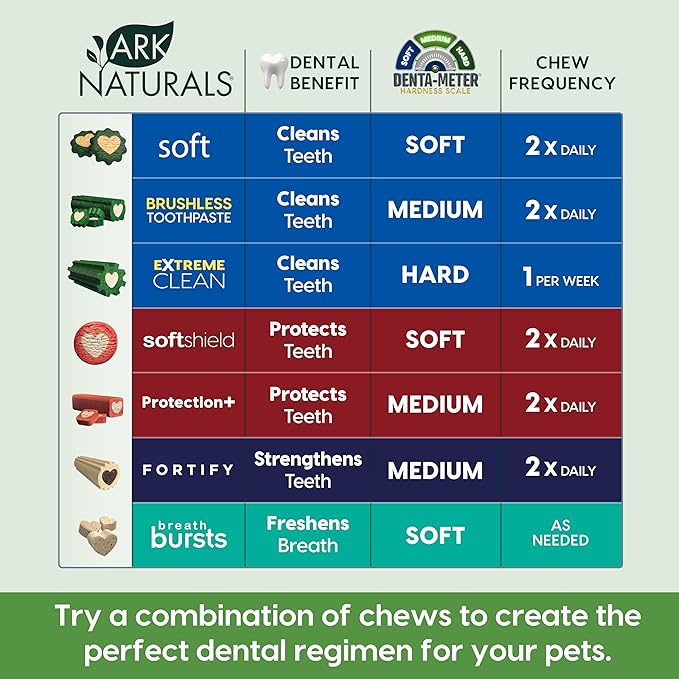 Ark Naturals Brushless Toothpaste, Dog Dental Chews for Medium Breeds, Freshens Breath, Helps Reduce Plaque & Tartar, 18oz, 1 Pack