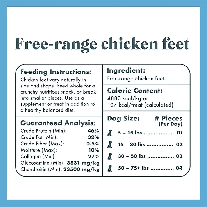 King Lou Pets - Whole Chicken Feet for Dogs - Dog Treats - Small to Large Dogs - USA-Made Dehydrated Chicken Feet Treats - Collagen, Glucosamine, Chondroitin for Hip and Joints - 40 Count