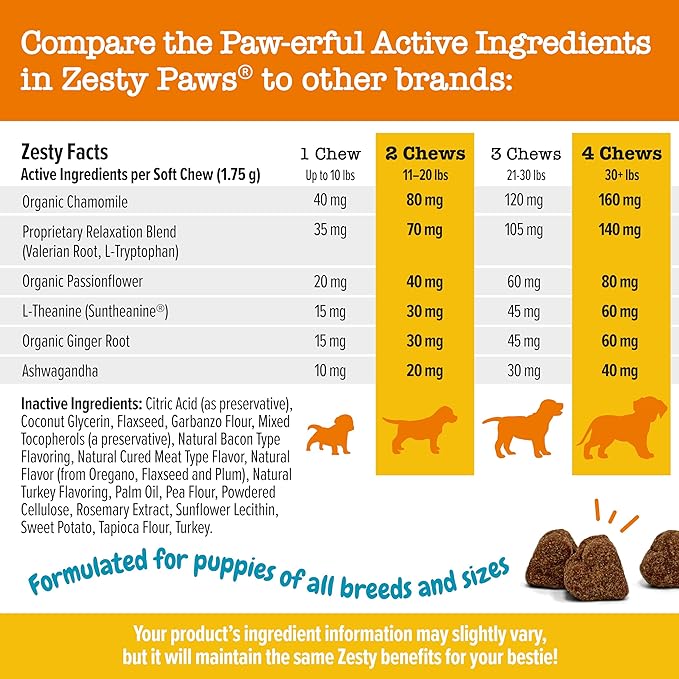 Zesty Paws Calming Chews for Dogs - for Everyday Stress, Relaxation, Composure, and Separation, Puppy Bites Turkey 90 Count