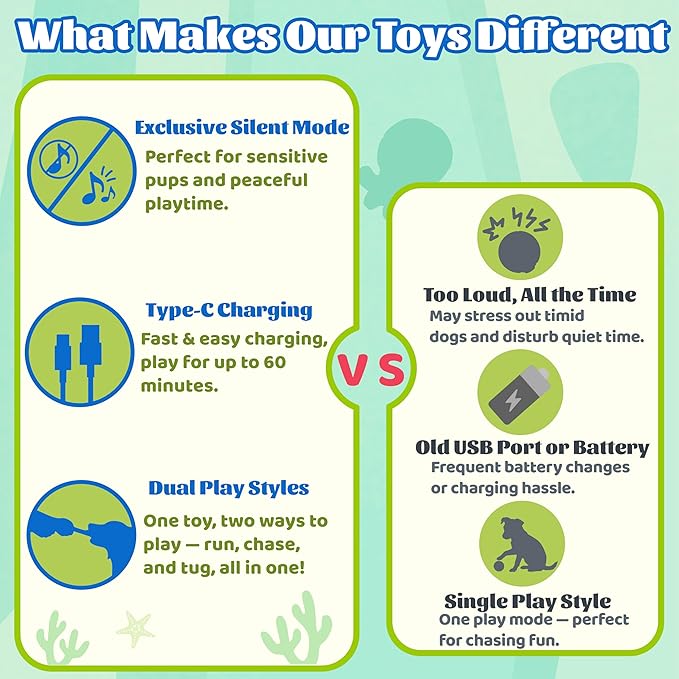 Interactive Octopus Dog Toys – Rechargeable Dog Squeaky Toy with Bouncing Ball, Music, Recording & Silent Modes – Moving Toys to Keep Dogs Busy for Small, Medium & Large Breeds