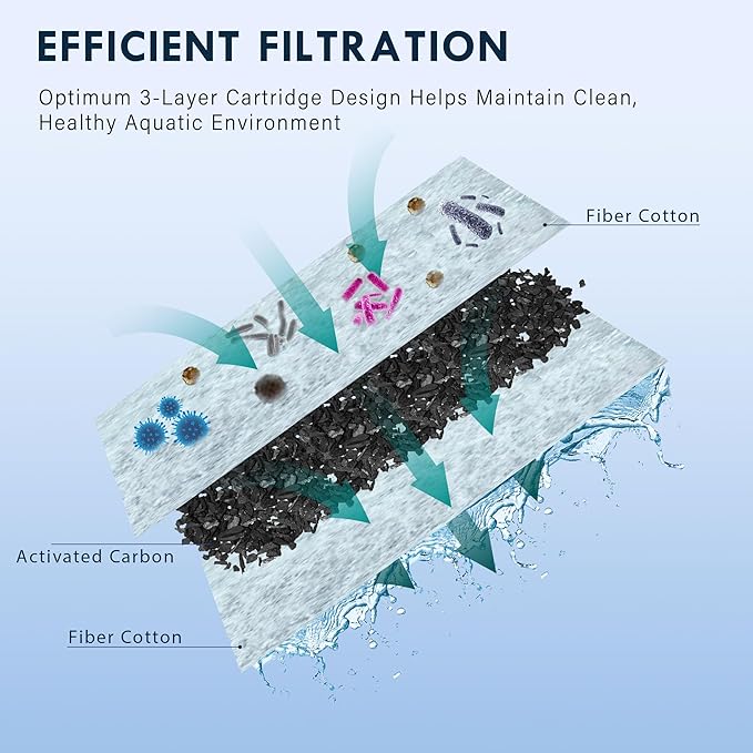 Koller Products Aquarium Fish Tank 4.5 Gallon Starter kit, Self Cleaning System Efficiency Filter 7 Color LED Lights and Timer, Plastic Small Fish Tank for Betta Guppies Neon Snail Ornamental Shrimp