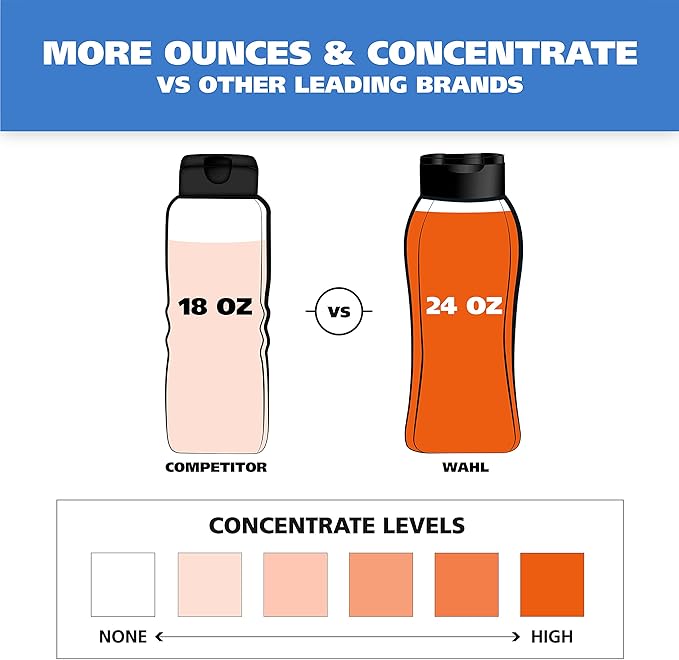 Wahl USA Dry Skin & Itch Relief Pet Shampoo for Dogs – Oatmeal Formula with Coconut Lime Verbena Scent & Pet Friendly Formula, 24 Oz - Model 820004A