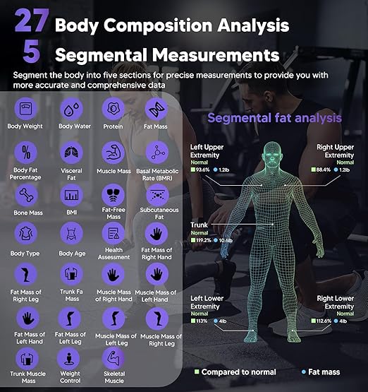 GE Smart Scale for Body Weight: 8-Electrode Digital Bathroom Scale for Weight Fat BMI Muscle Mass Full Body Composition Analyzer 27 Measurements Bluetooth Highly Accurate Weighing Machine, 400 lbs
