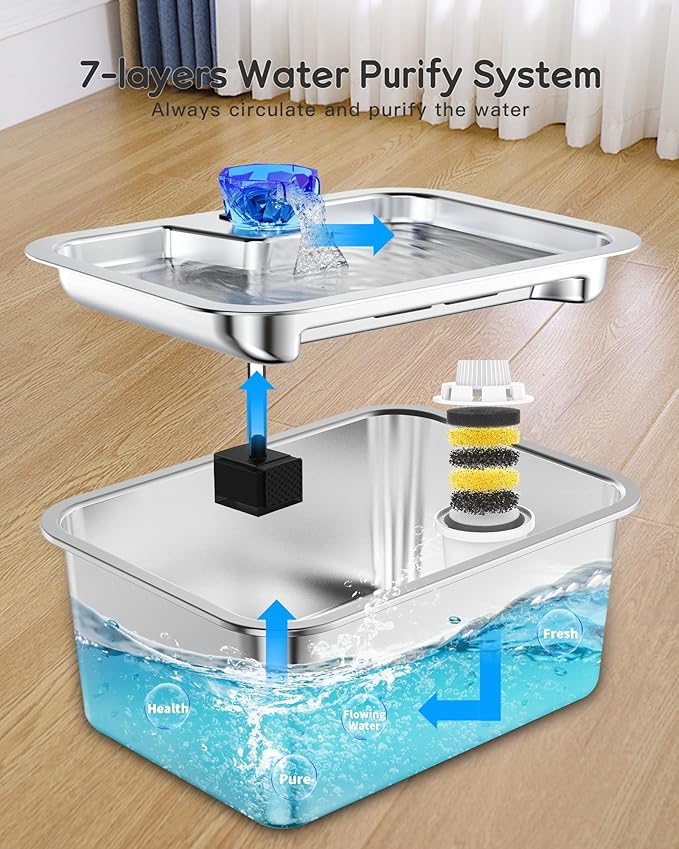 Large Dog Water Fountain Dispenser - 3 Gallon Stainless Steel Pet Water Fountain with 4 Filters for Large Dogs, Automatic Big Dog Water Bowl Dispenser Drinking for Multi-pet, Easy to Clean, Quiet Pump