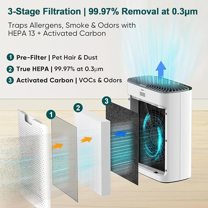 Jafända Air Purifiers for Home Cover Up to 1226ft², Allergen HEPA Air Filter with PM2.5 Sensor, Auto Mode& Timer, Aromatherapy, 22 dB Quiet Air Cleaner for Pet Dander/Hair, Allergies, Dust&VOCs