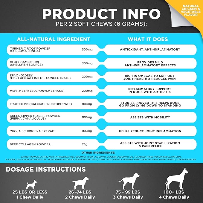 Googipet Hip and Joint Supplement for Dogs - Glucosamine for Dogs – Soft Chews w/Green Lipped Mussels, Turmeric, & Collagen for Arthritis & Mobility for All Ages & Breeds