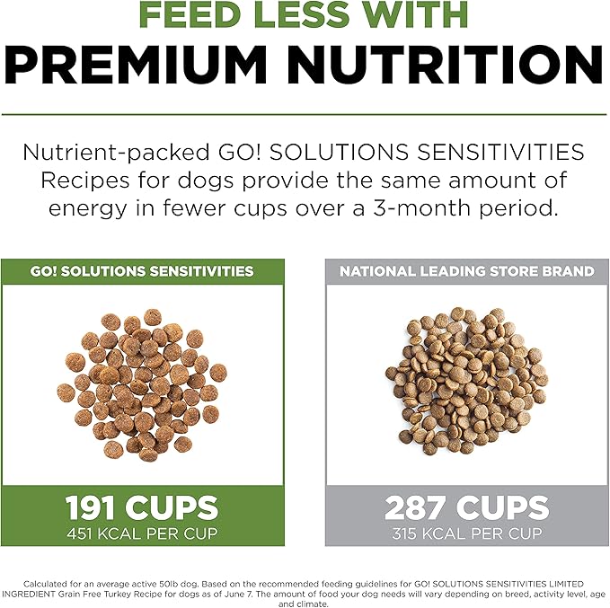 Go! Solutions Sensitivities Limited Ingredients, Grain-Free Dry Dog Food, Turkey Recipe for Sensitive Stomach, 22 lb Bag