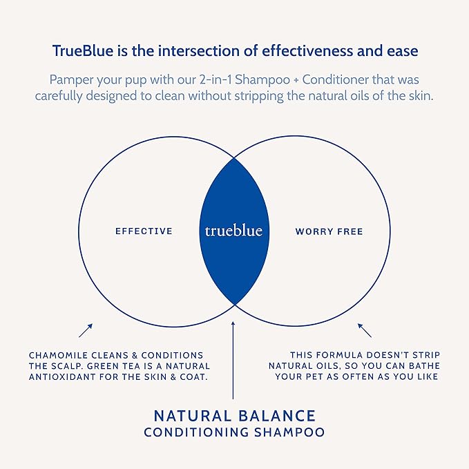TrueBlue Natural Balance Conditioning Dog Shampoo with Green Tea & Chamomile - Cleansing Wash, Deodorizing, Moisturizing – Toxin Free, Natural Botanical Blend – Tearless Cleaner – 12 Fl. Oz.