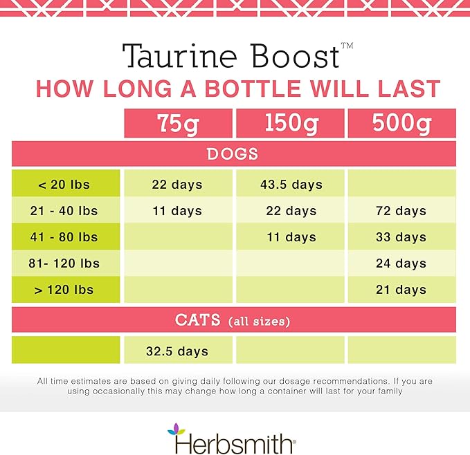 Herbsmith Taurine Boost - Cardiac and Heart Support for Dogs and Cats - Taurine Supplement for Dog and Cat Heart Health – with CoQ10, Taurine and L-Carnitine for Dogs - 75g
