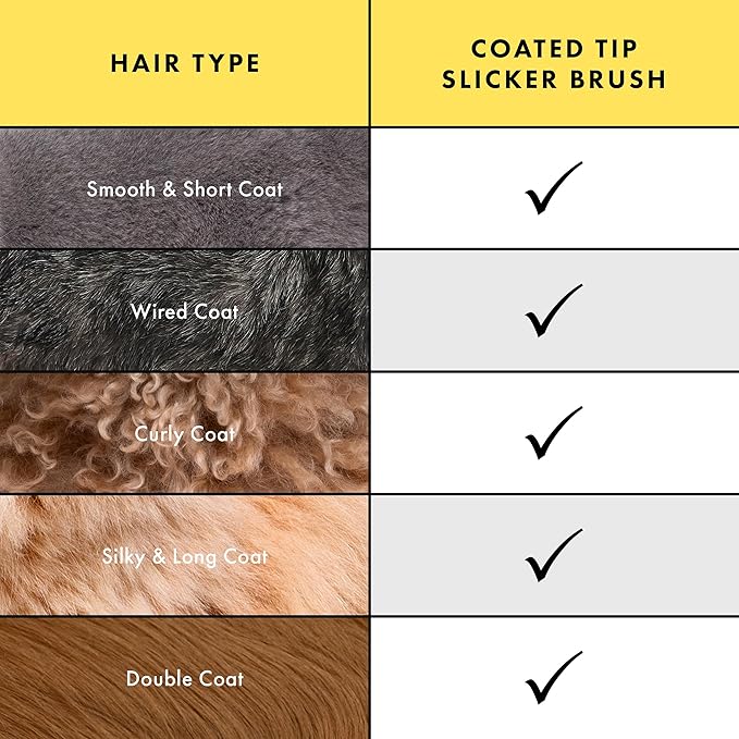 Tweezerman Dog and Cat Slicker Brush for Small Pets, Grooming Brush with Coated Bristles to Prevent Scratching and Ergonomic Handle