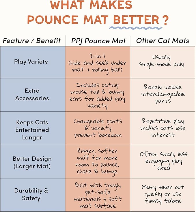 Pounce Mat Interactive Cat Toy – Indoor Hunting Game by Paw Paw | Hide & Seek Moving Ball, Motion-Activated Rolling Ball with Bunny Ears & Mouse Tail, 2-in-1 Play Mat