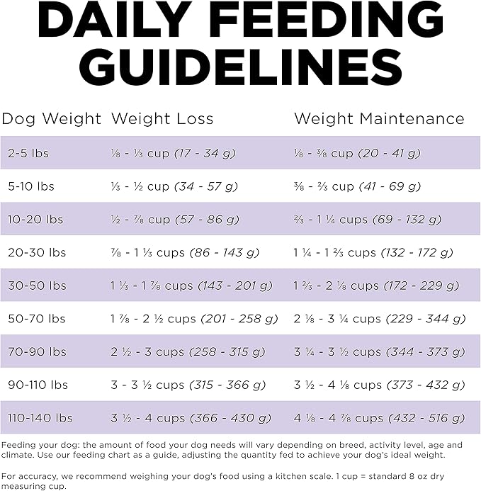 Go! Solutions Carnivore, Grain-Free, Protein Rich Dry Dog Food, Chicken, Turkey and Duck Senior Recipe, 12 lb Bag