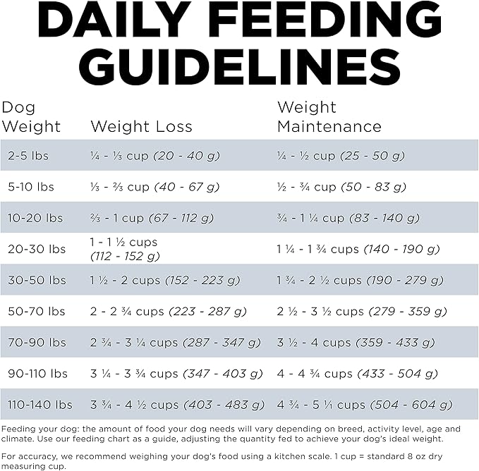 Go! Solutions Weight Management + Joint Care, Grain-Free Dry Dog Food, Chicken Adult and Senior Recipe, 3.5 lb Bag