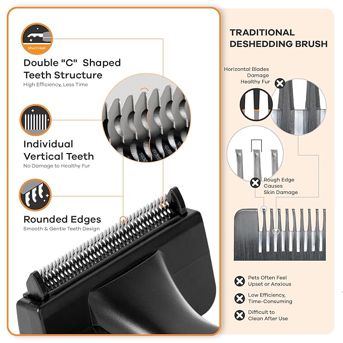 Deshedding Dog Brush for Short/Medium Hair (Small,Blue) – Gentle Deshedding tool for Dogs & Cats – Reduces shedding, without damaging topcoat. Removes Loose Fur & Dead Undercoat.