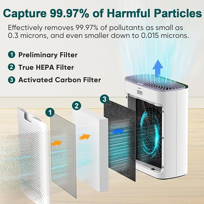 Jafända Air Purifiers for Home Cover Up to 1226ft², Allergen HEPA Air Filter with PM2.5 Sensor, Auto Mode& Timer, Aromatherapy, 22 dB Quiet Air Cleaner for Pet Dander/Hair, Allergies, Dust&VOCs