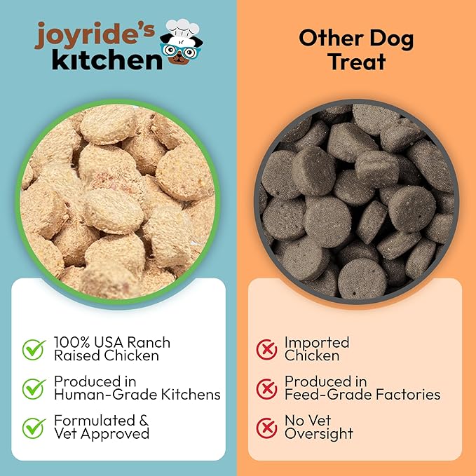 Joyride's Kitchen Freeze-Dried Chicken Liver Dog Treats, Single Ingredient, All-Natural, Protein-Rich Dog Training Treats, Made in USA - Perfect for Picky Eaters, Supports Rescue Dogs, Pack of 3