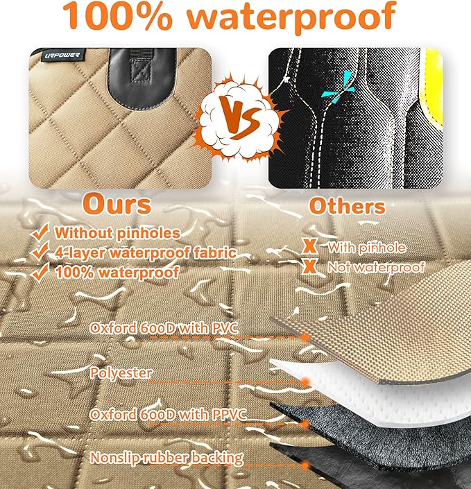 URPOWER 6-in-1 Dog Car Seat Cover for Back Seat, Waterproof Dog Car Hammock with Mesh Window, Non-Slip Pet Backseat Protector for Cars, Trucks and SUVs