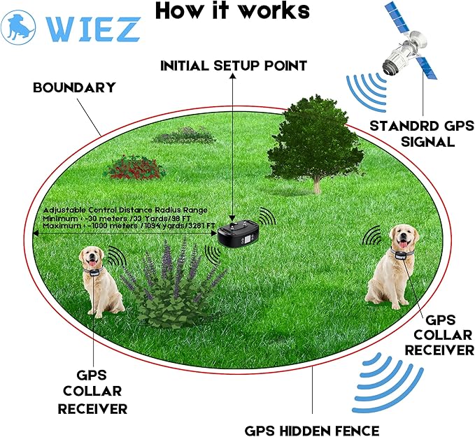 GPS Wireless Dog Fence, Electric Dog Fence for Outdoor Use,Adjustable Warning Strength,Pet Containment System, Wireless Dog Fence Collar Suitable for Most of Dogs(2 Collars)